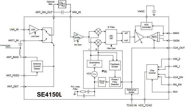 Skylink SE4150L